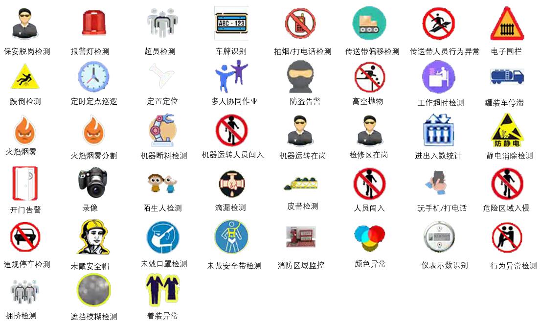聚焦?；踩航瘊桝I安全預(yù)警系統(tǒng)，開啟行業(yè)風(fēng)控新時代
